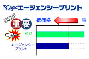 eigyou