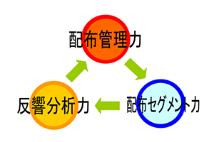 eigyou